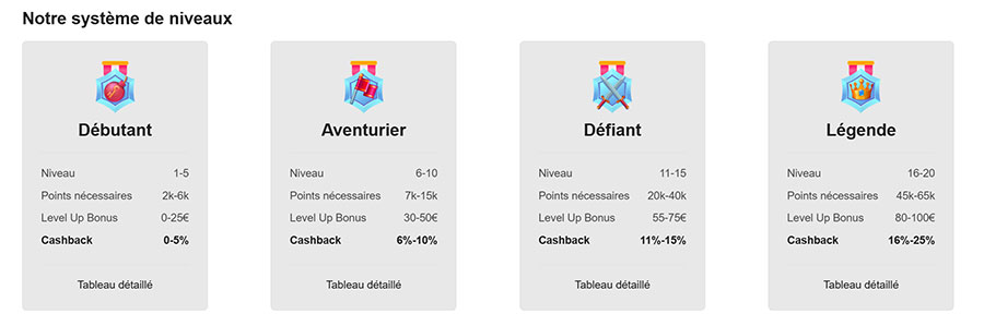 Système de niveau du programme vip Evolve casino programme vip